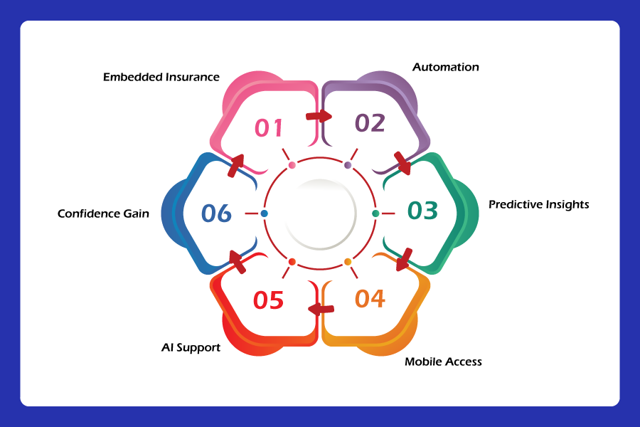 How-Digital-Distribution-Platforms-Empower-Agents-and-Brokers