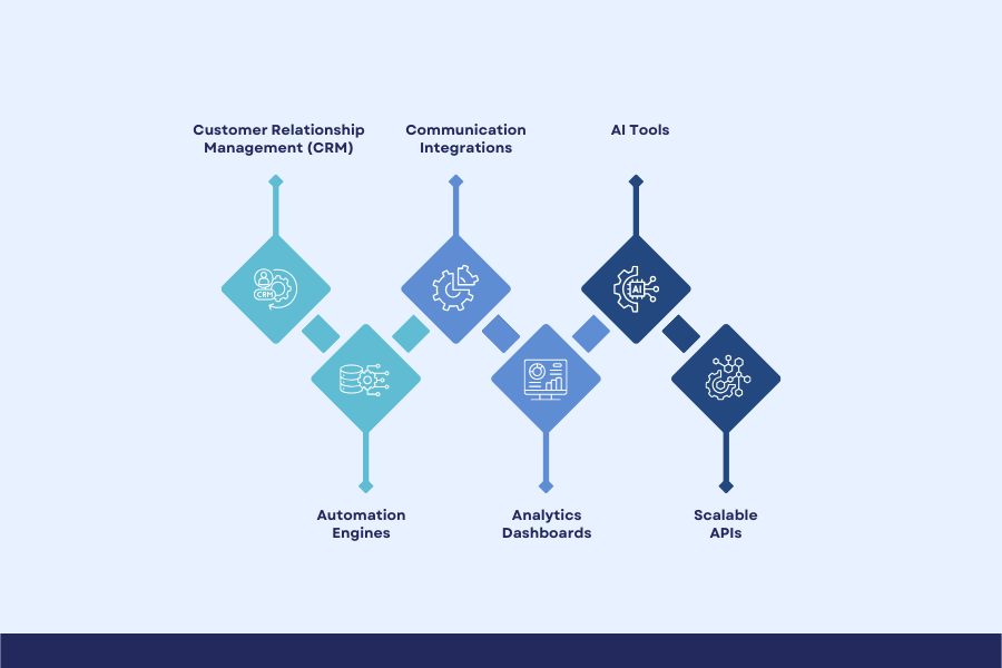 How Omnichannel Distribution Insurance Is Transforming Customer Experience