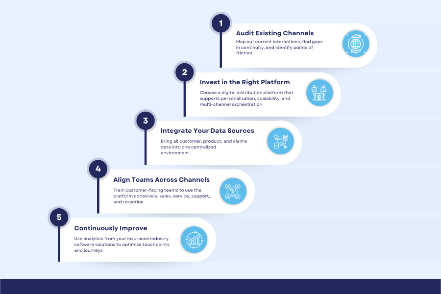 How to Instill Omnichannel Insurance Experience