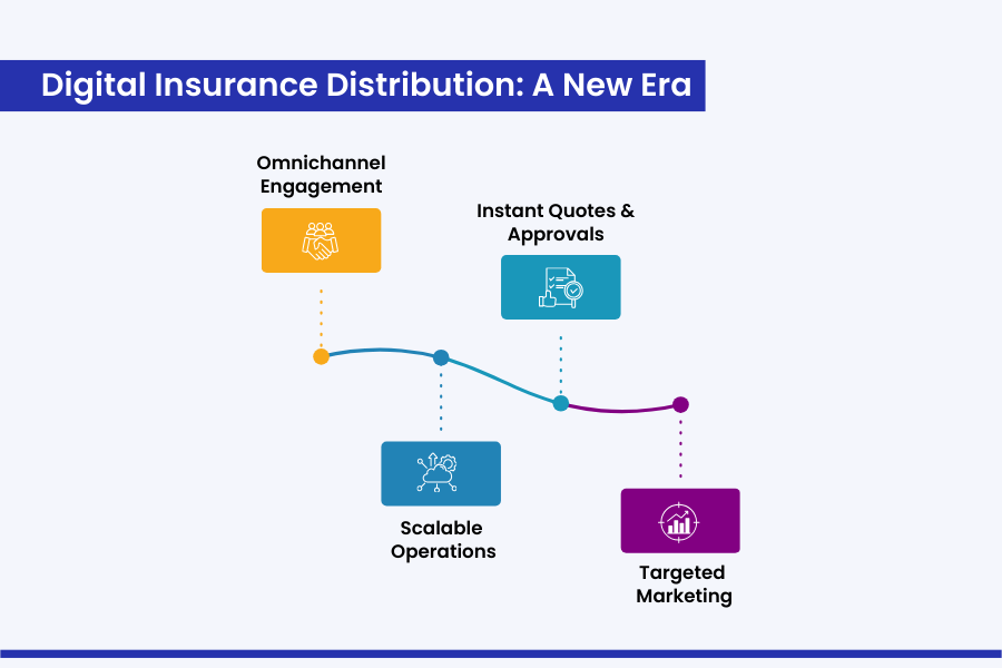 Digital Insurance Distribution_ A New Era
