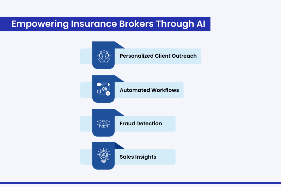 Empowering Insurance Brokers Through AI
